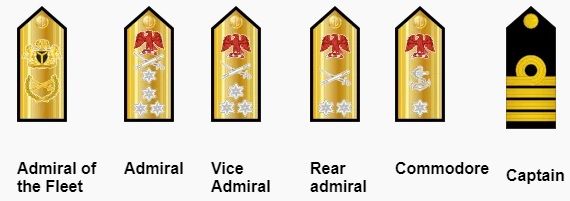 Nigerian Navy Ranks Military Ranks Of Nigeria Military Wiki Fandom